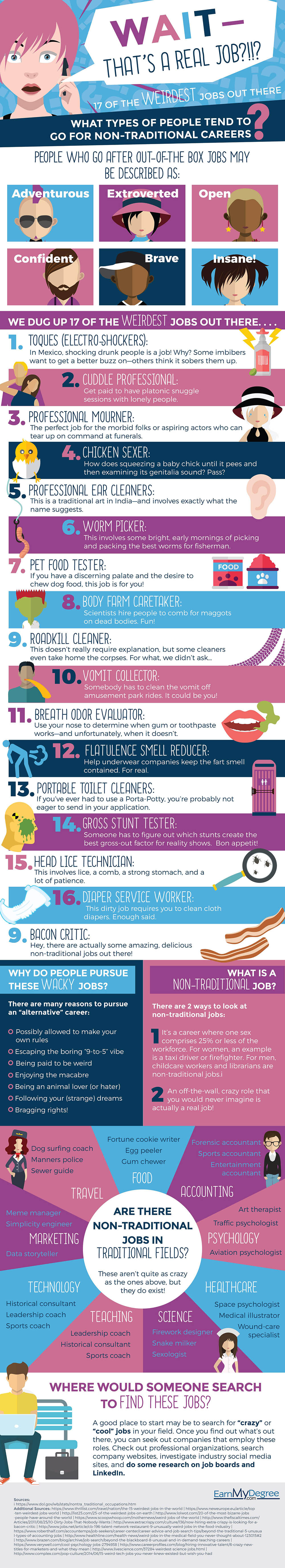 17 of the Weirdest Jobs Out There
