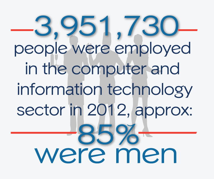 Careers in Computer and Information Technology