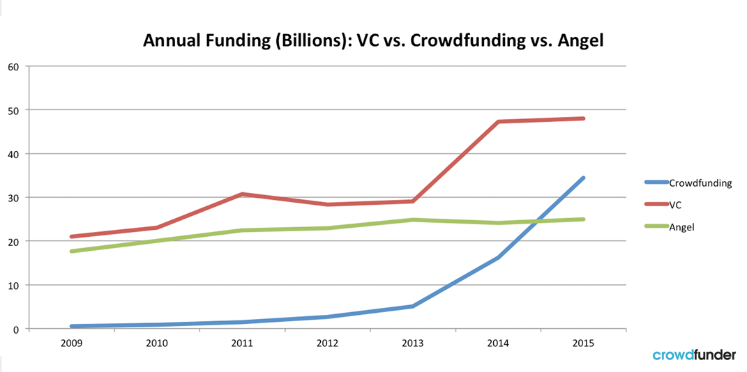 Crowding vs. Angel
