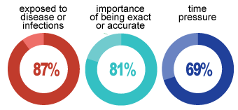 The average day to day for an LPN Day to day life of a Licensed Practical Nurse; How to Become an LPN