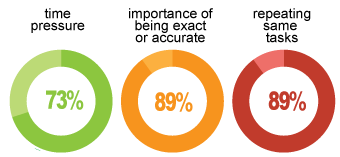 The average day to day for a medical transcriptionist Day to day life