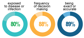Average day to day duties of a Registered Nurse Registered Nurse duties; how to become a registered nurse; How to become an RN;