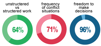 average day to day life for an arbitrator or mediator; how to become a mediator