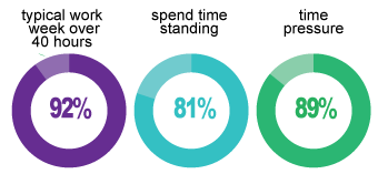 https://www.earnmydegree.com/sites/all/files/public/images/pie-chart-chef.png