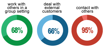 The day to day life of a social worker day to day of a social worker chart