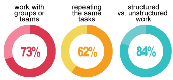 The Day to Day Skill Set for a Financial Analyst Day to Day Skill Set for a Financial Analyst