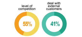 Graphic Designer Day to Day Percentage day to day life of a Graphic Designer