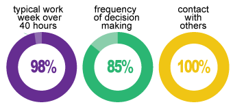 Average Skills needed in the day to day life of a Hotel Manager Day to day life of a Hotel Manager