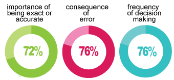 The average day to day nurse practitioner skills used Day to day life of a Nurse Practitioner