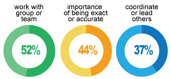 The average Day to day life of an Operations Research Analyst Day to day life of an Operations Research Analyst