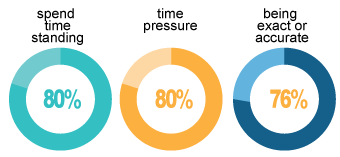 The average day to day skill usage of a pharmacy tech Day to day life of a Pharmacy Technician