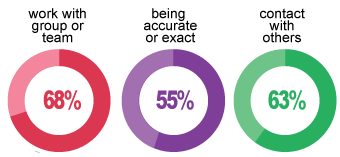 The average day to day life of a Purchasing Manager Day to day life of a Purchasing Manager; how to become a purchasing manager