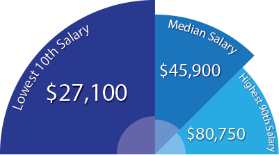 graphic designer salary houston graphic designer salary houston