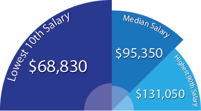 how to become a nurse practitioner essentials gerontology nurse practitioner salary