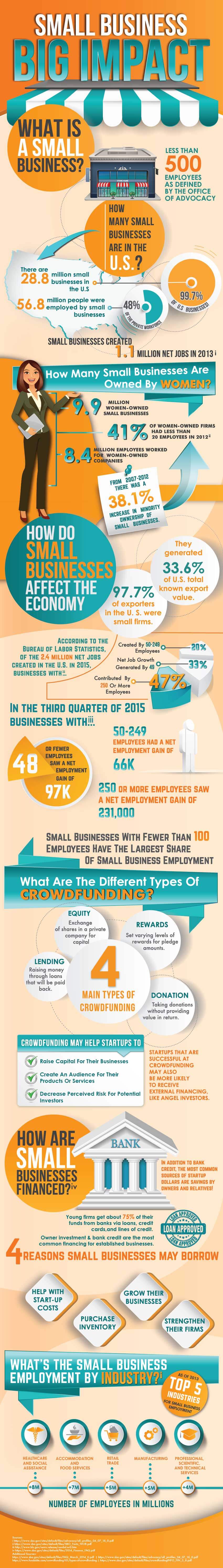 Small Business Statistics